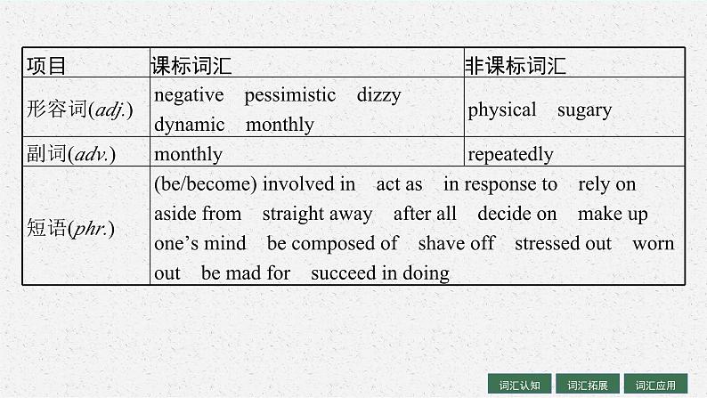 2025届高三一轮复习英语课件第1部分主题专项突破主题语境1人与自我主题群1生活与学习主题5HealthyLifestyle健康的生活方式(人教版新高考新教材)第5页