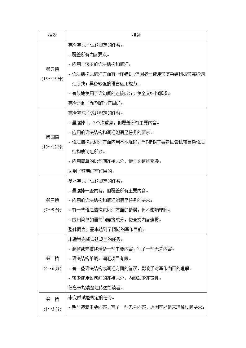 黄金卷03-【赢在高考·黄金8卷】备战2024年高考英语模拟卷(新高考II卷专用)(参考答案)第3页