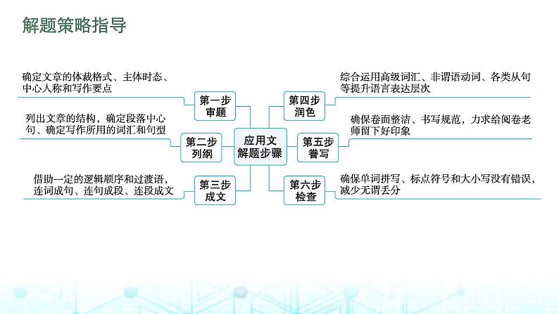 新高考(广西专版)2024届高考英语二轮复习专题五应用文写作课件第6页