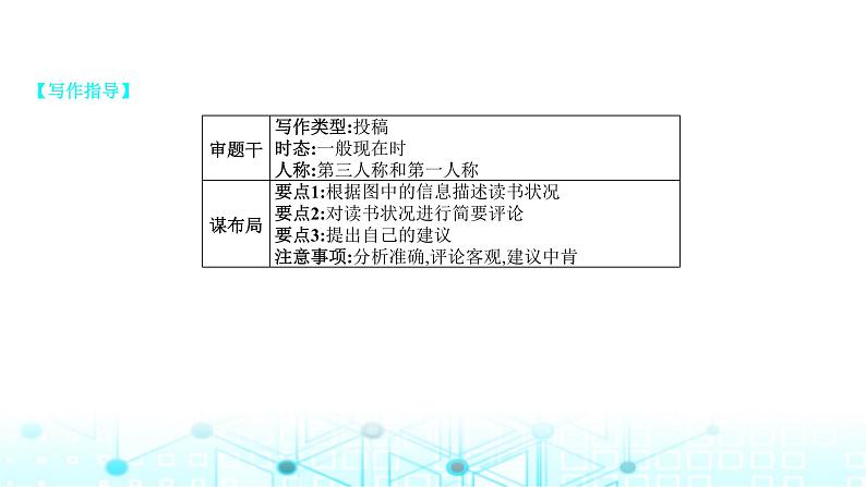 2025版高考英语一轮复习题练专题五写作题型1应用文写作创新题专练课件第3页