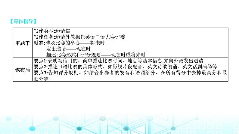 2025版高考英语一轮复习题练专题五写作题型1应用文写作课件03