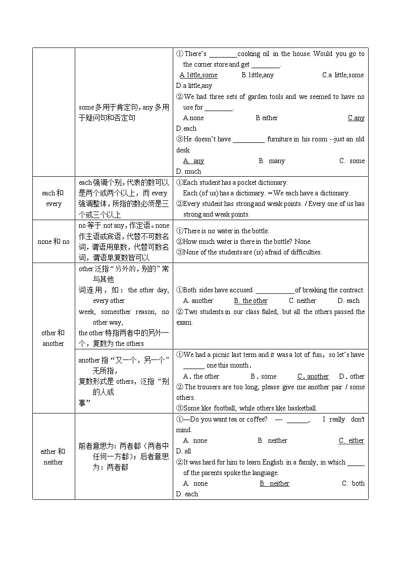 03代词和介词(复习卡)-2024年高考英语一轮复习语法能力突破必备(PPT+复习卡+精练题)(通用版)word+ppt02