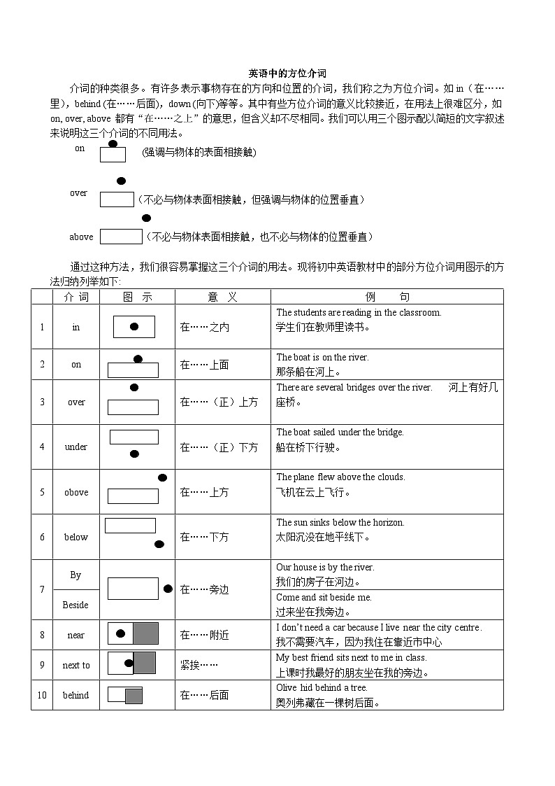 03代词和介词(复习卡)-2024年高考英语一轮复习语法能力突破必备(PPT+复习卡+精练题)(通用版)word+ppt03