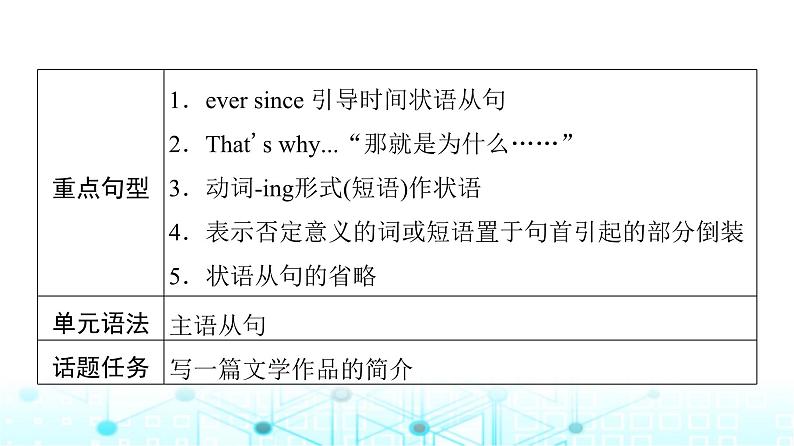 外研版高中英语选择性版必修第三册Unit1 Section Ⅰ Starting out & Understanding ideas课件05
