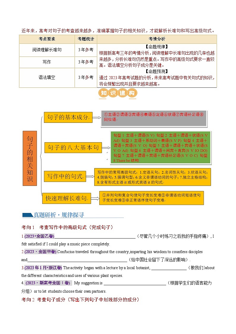 专题06 简单句、句子成分和基本句型(讲义)(原卷版)第3页