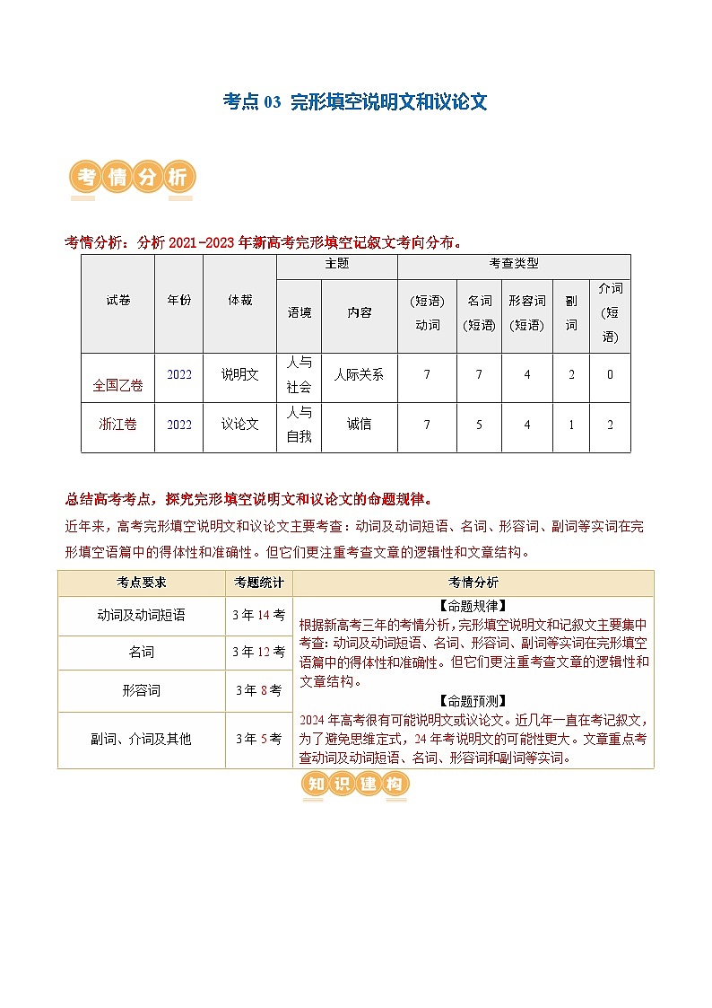 专题03 完形填空说明文和议论文(讲义)-2024年高考英语二轮复习讲义(新教材新高考)02