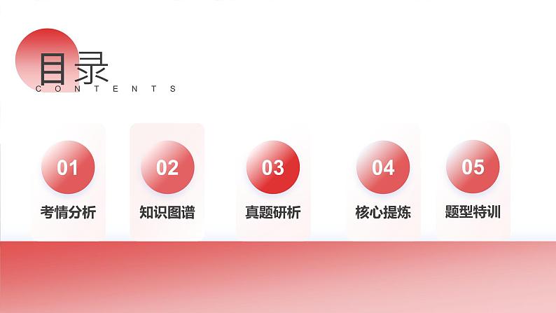专题03 动词、介词(课件)-2024年高考英语二轮复习课件(新教材新高考)第4页