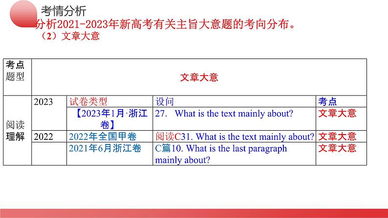 专题02 阅读理解之主旨大意题(课件)-2024年高考英语二轮复习课件(新教材新高考)07