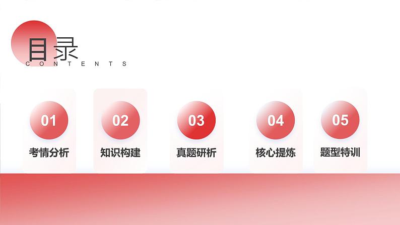 专题06 阅读七选五(课件)-2024年高考英语二轮复习课件(新教材新高考)04