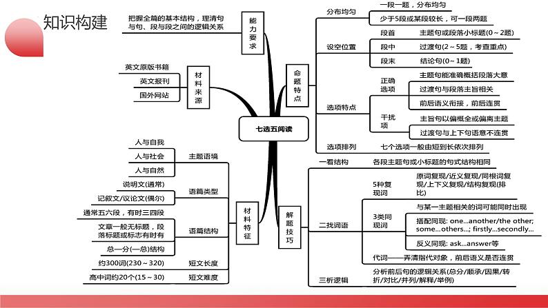 专题06 阅读七选五(课件)-2024年高考英语二轮复习课件(新教材新高考)08