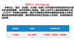 高中英语外研版选修二Unit1单元分析课件