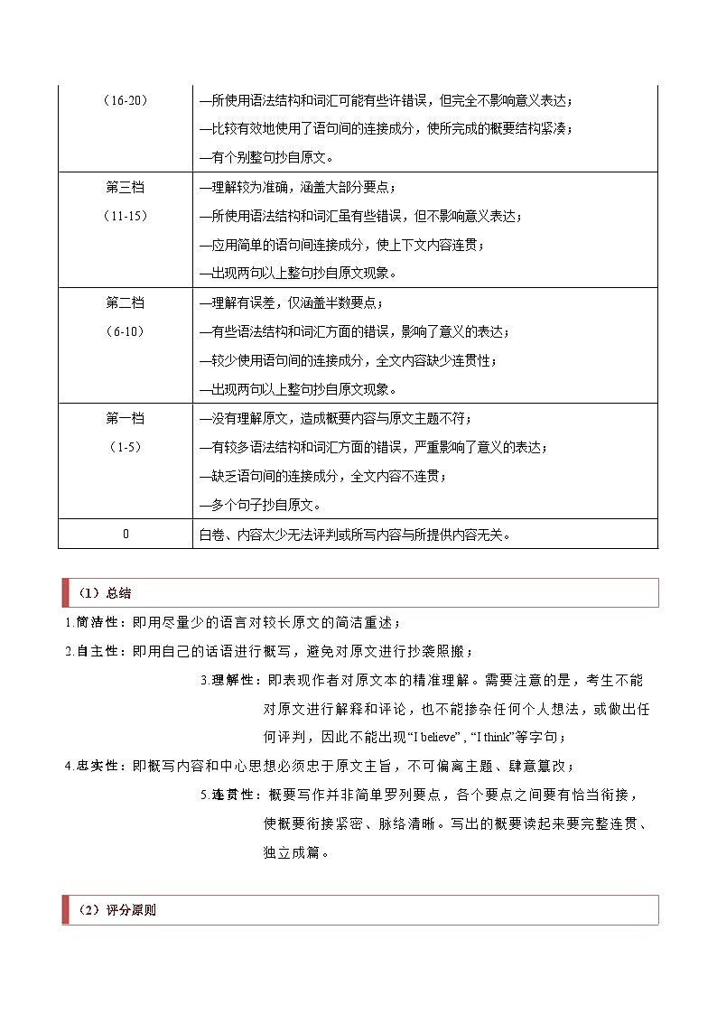 专题43 概要写作高分技巧与演练(原卷版)第3页