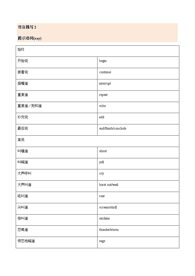 专题16 2024届高考英语二轮复习读后续写:语言描写1 学案素材第2页