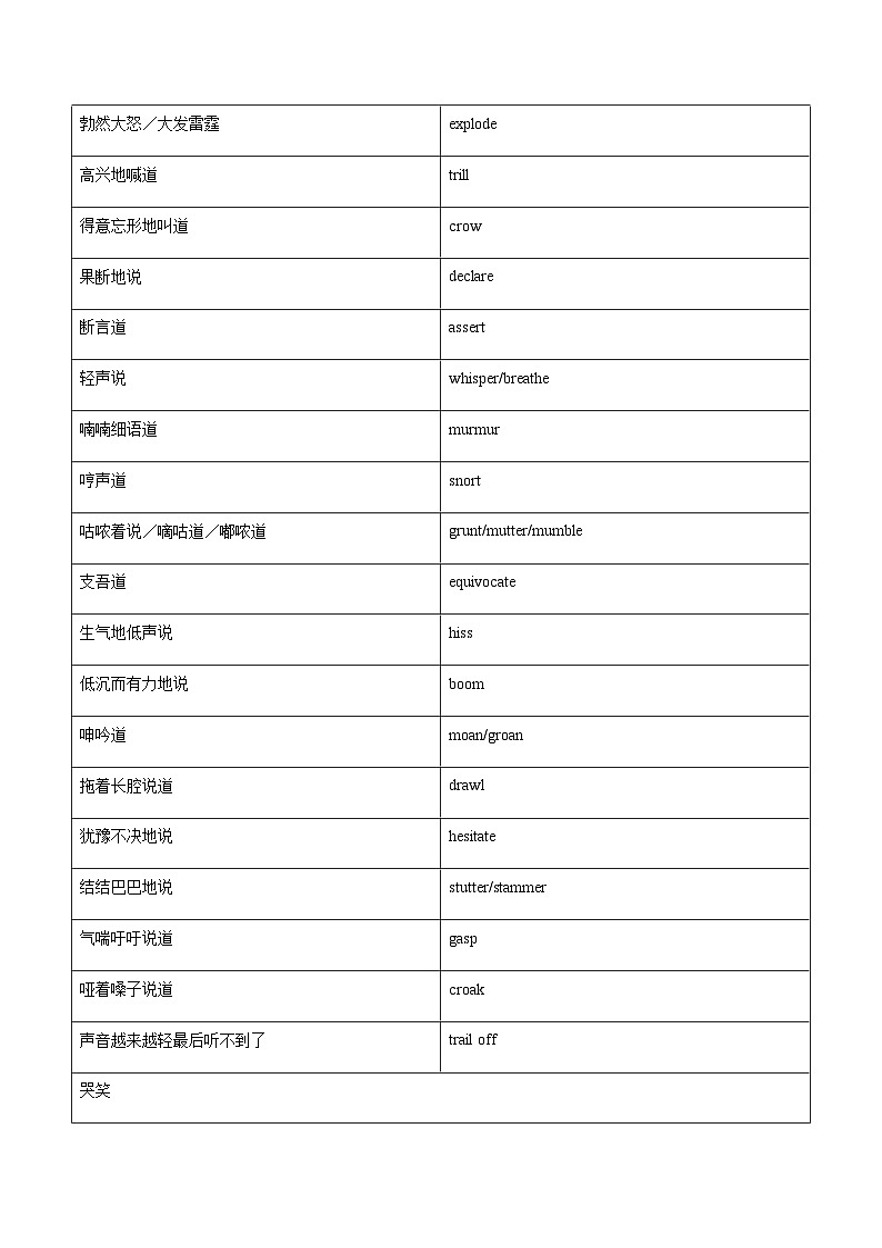 专题16 2024届高考英语二轮复习读后续写:语言描写1 学案素材第3页