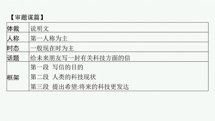 譯林版高中英語選擇性必修第二冊(cè)UNIT4寫作指導(dǎo) 介紹未來科技產(chǎn)品課件第8頁
