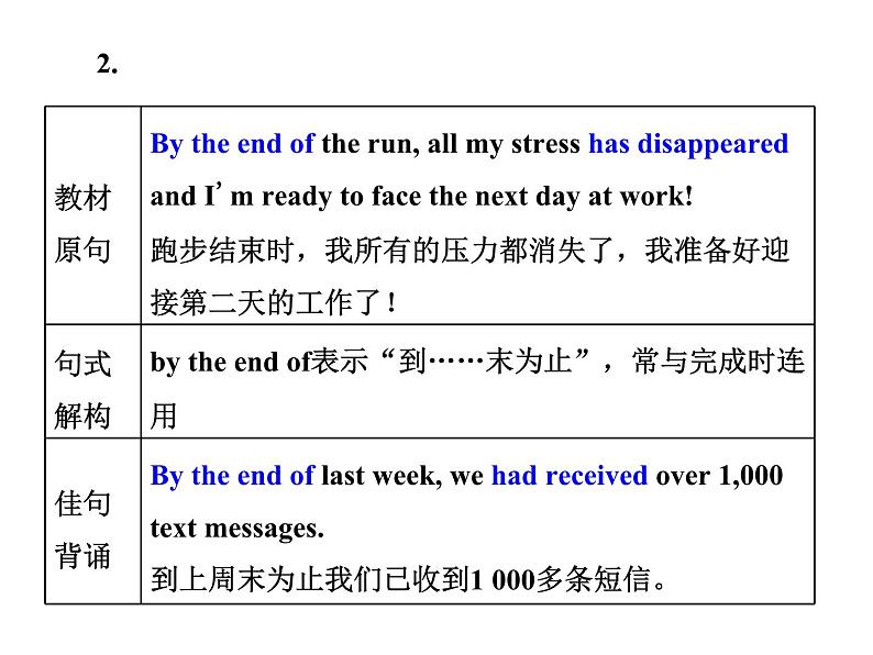 外研版高中英语必修第二册课件:UNIT 3 On the move Section Ⅲ Developing ideas第6页