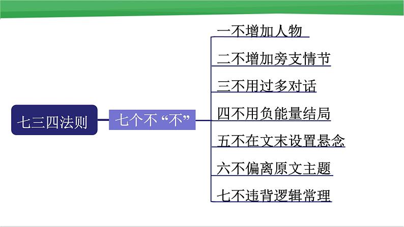 2016 解题方略第8页