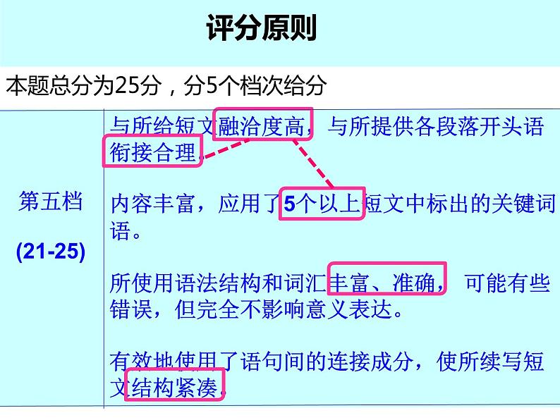 读后续写-样题第3页