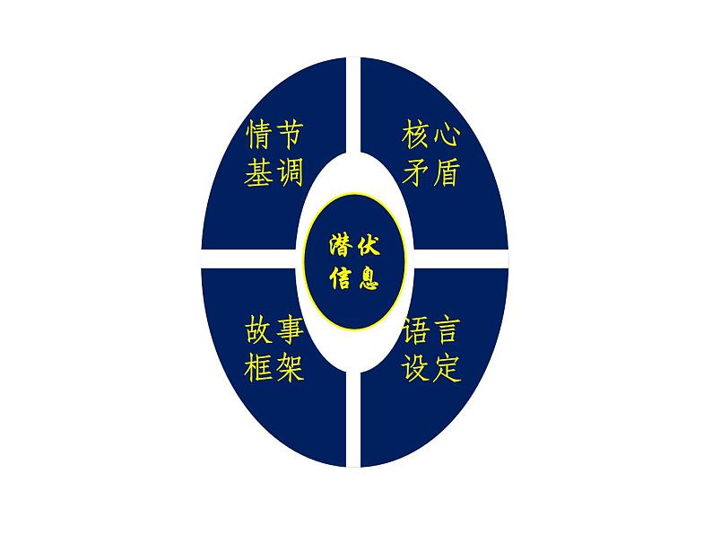 读后续写-样题第5页