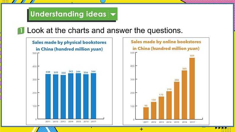 高中英语外研选择性必修第二册 Unit3 Starting out&Understanding ideas PPT课件第6页