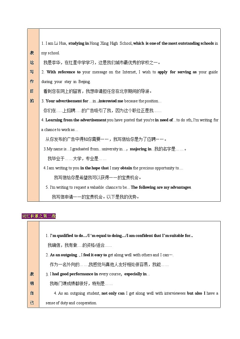 专题04 应用文写作:申请信 (教师版)-2024新高考英语满分作文读后续写第2页