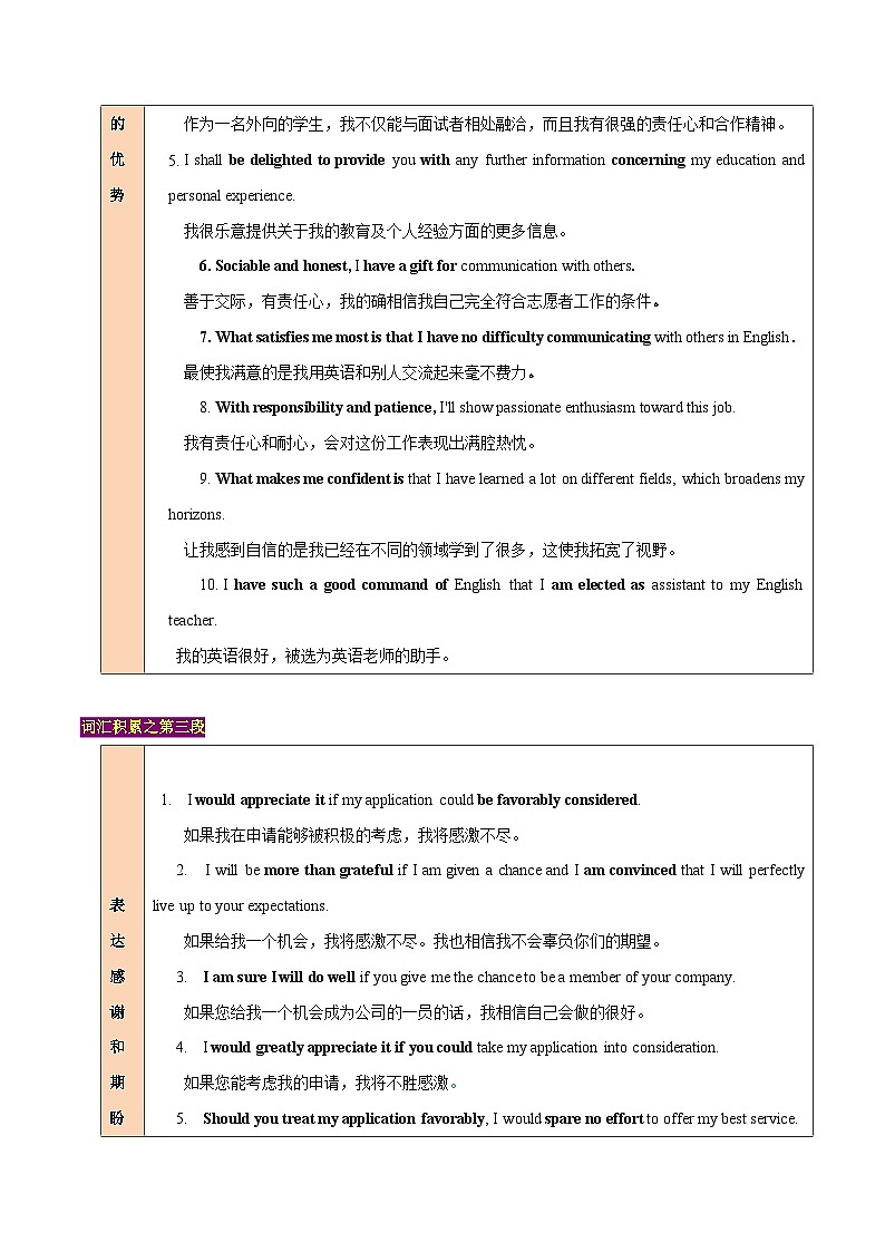 专题04 应用文写作:申请信 (教师版)-2024新高考英语满分作文读后续写第3页