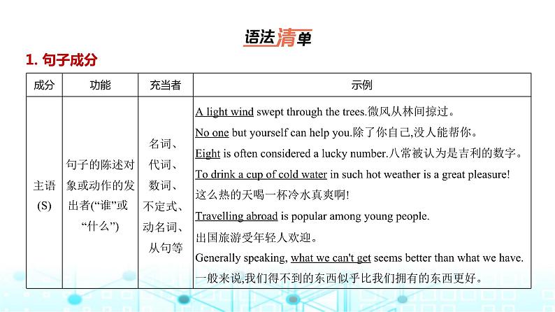 新高考英语一轮复习专题一句子成分和基本句型课件第3页