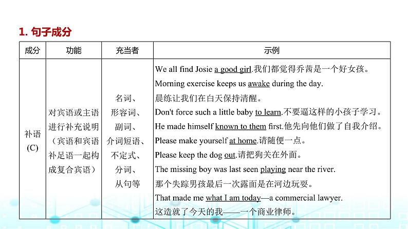 新高考英语一轮复习专题一句子成分和基本句型课件第7页
