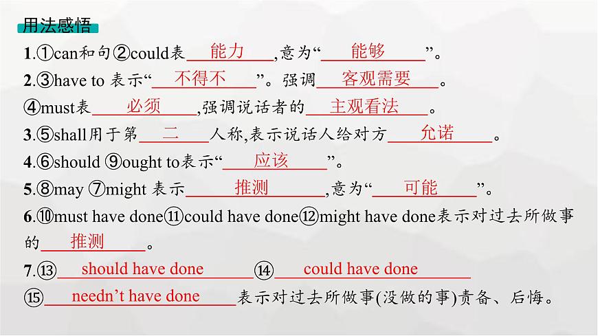 人教版高考英語一輪復習語法專題1第3講情態(tài)動詞和虛擬語氣課件第6頁