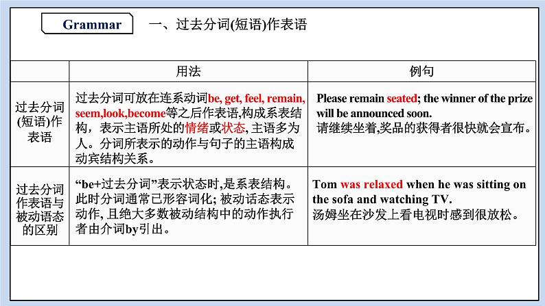 高中英语新人教必修二Unit5 Music Period 3 Discovering Useful Structures课件06