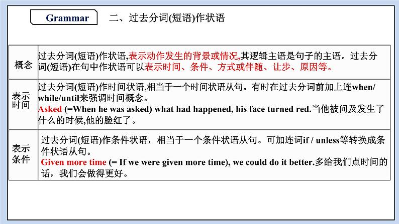 高中英语新人教必修二Unit5 Music Period 3 Discovering Useful Structures课件08