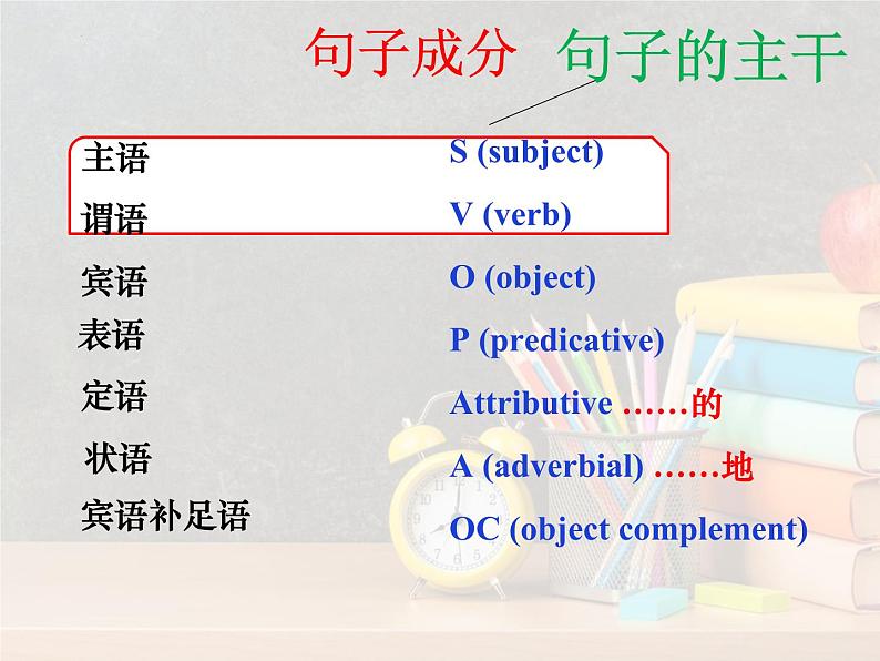 高中英语牛津译林版(2020)必修第一册 Unit 1 必修一U1 Grammar 课件第4页