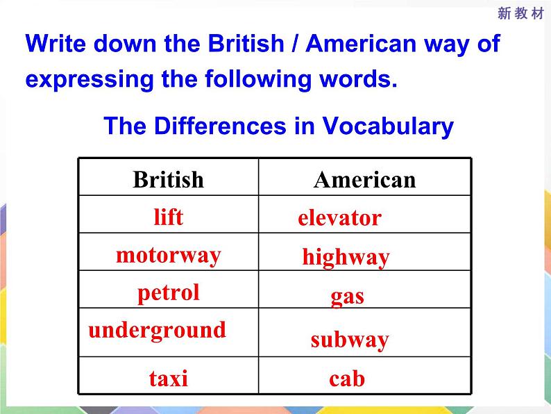 外研版(2019)高中英语必修一Unit2 Exploring English Presenting ideas and reflection 课件第5页
