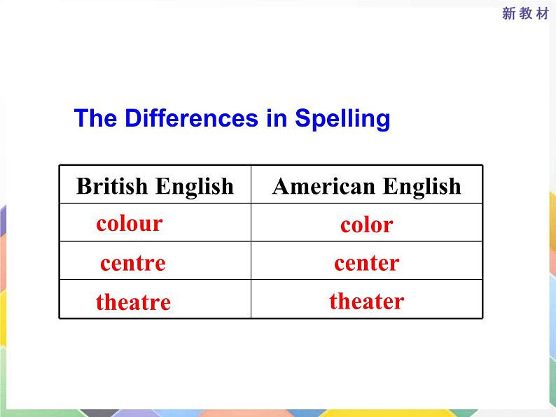 外研版(2019)高中英语必修一Unit2 Exploring English Presenting ideas and reflection 课件第6页