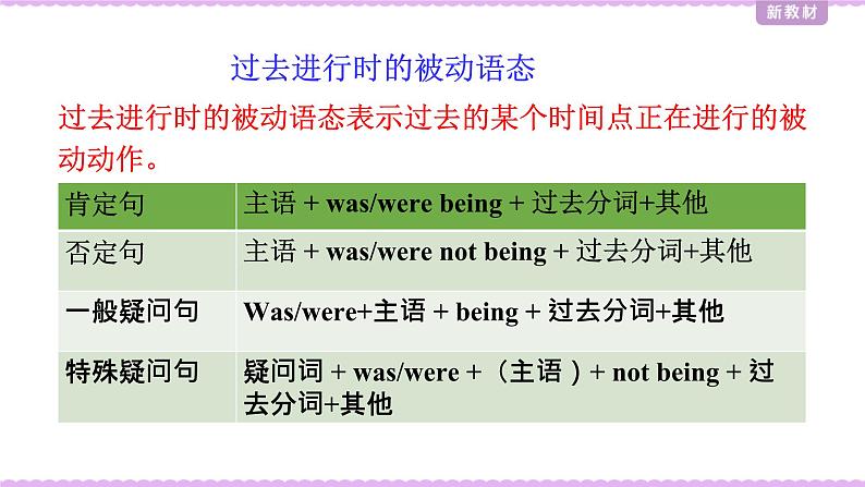 外研版(2019)高中英语选择性必修二 Unit 3 Times change Grammar 课件08