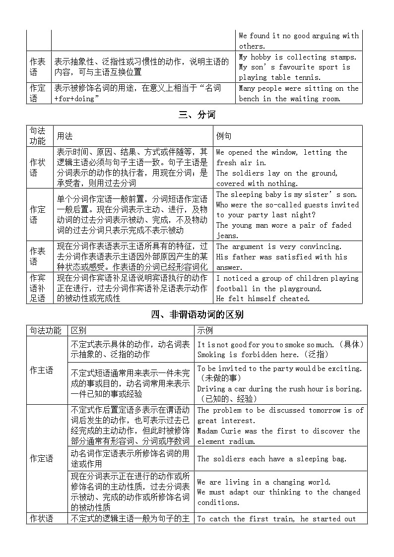 高中英语2025届高考语法复习非谓语动词知识讲解第2页