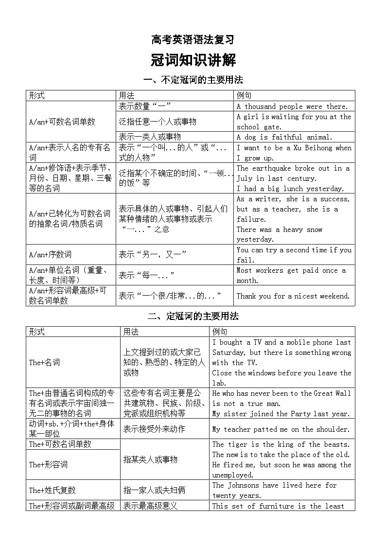 高中英语2025届高考语法复习冠词知识讲解第1页