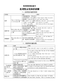 高中英语2025届高考语法复习名词性从句知识讲解