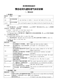 高中英语2025届高考语法复习情态动词与虚拟语气知识讲解