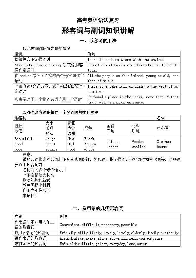 高中英语2025届高考语法复习形容词与副词知识讲解第1页