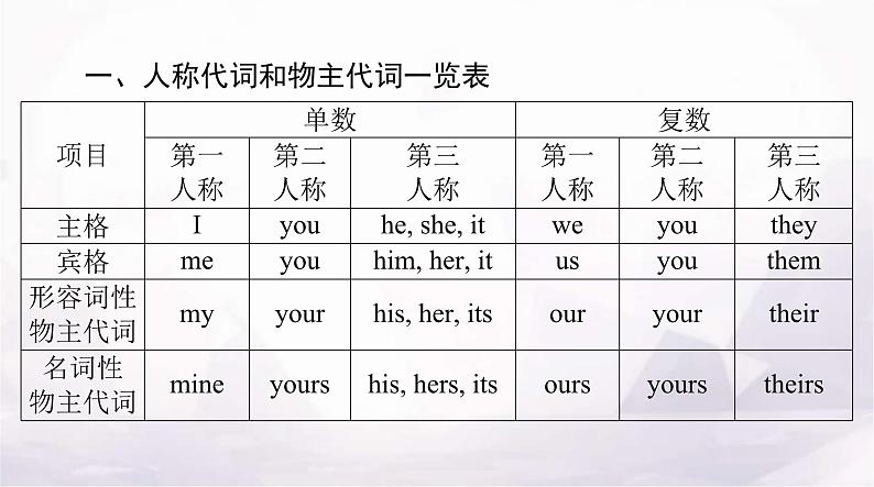 高考英语一轮复习第三讲代词和介词课件03