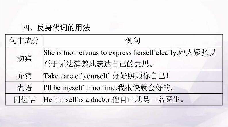 高考英语一轮复习第三讲代词和介词课件07