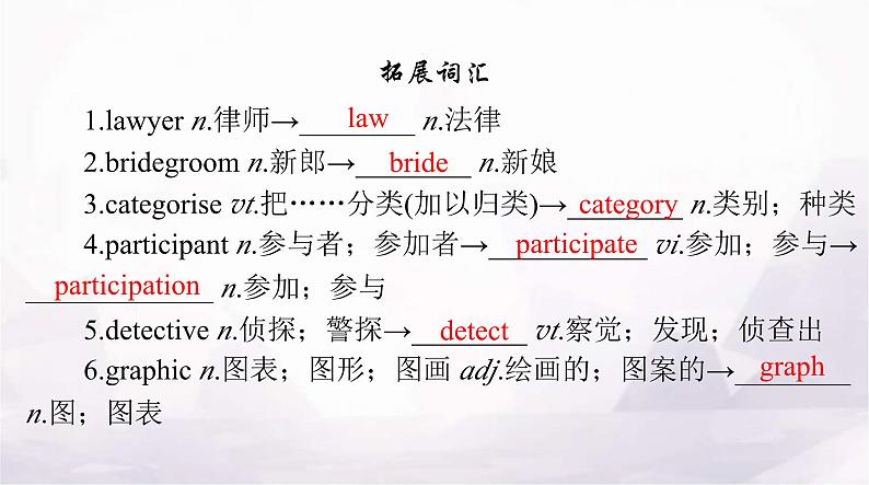高考英语一轮复习选择性必修第四册UNIT5 LAUNCHING YOUR CAREER课件第7页