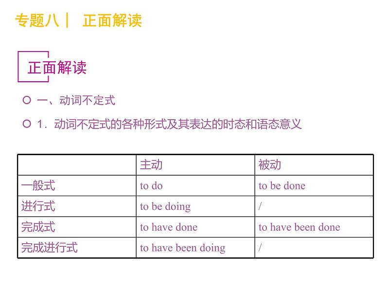 高考英语语法复习课件【8】第八讲 非谓语动词第5页