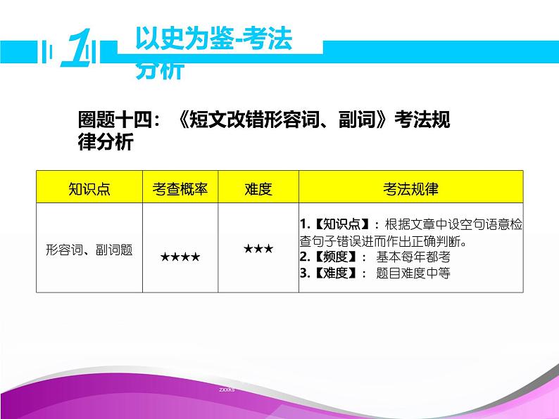 高考英语复习短文改错:形容词、副词课件第3页