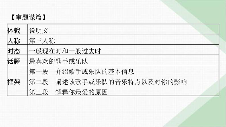 译林版高中英语选择性必修第一册UNIT2 写作指导课件07