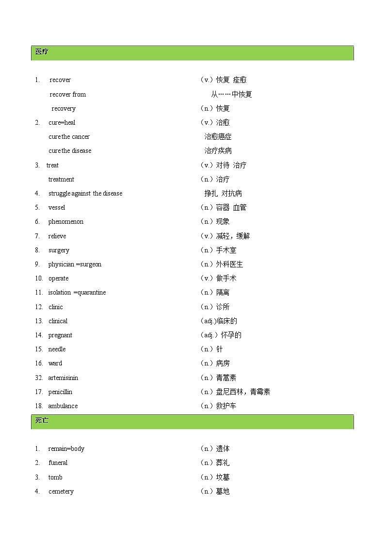 课件 专题06 疾病痛苦类词汇-2025年高考英语快速提⾼阅读能⼒之⾼频主题词块速记第3页