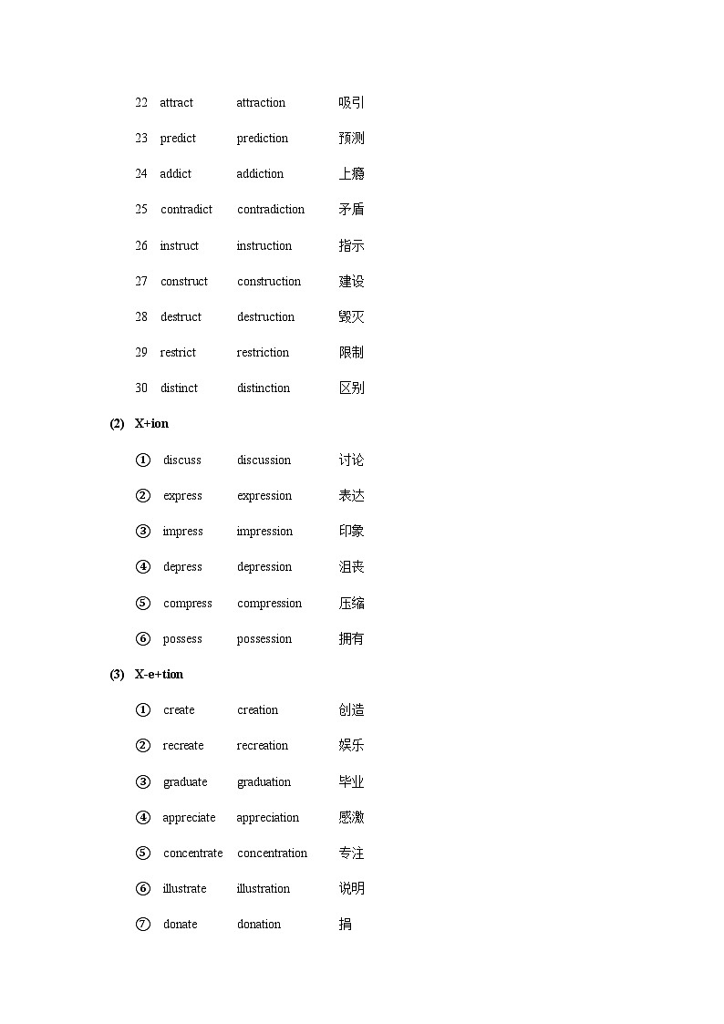 课件 专题11 高考必考词缀【名词词缀】-2025年高考英语快速提⾼阅读能⼒之⾼频主题词块速记第2页