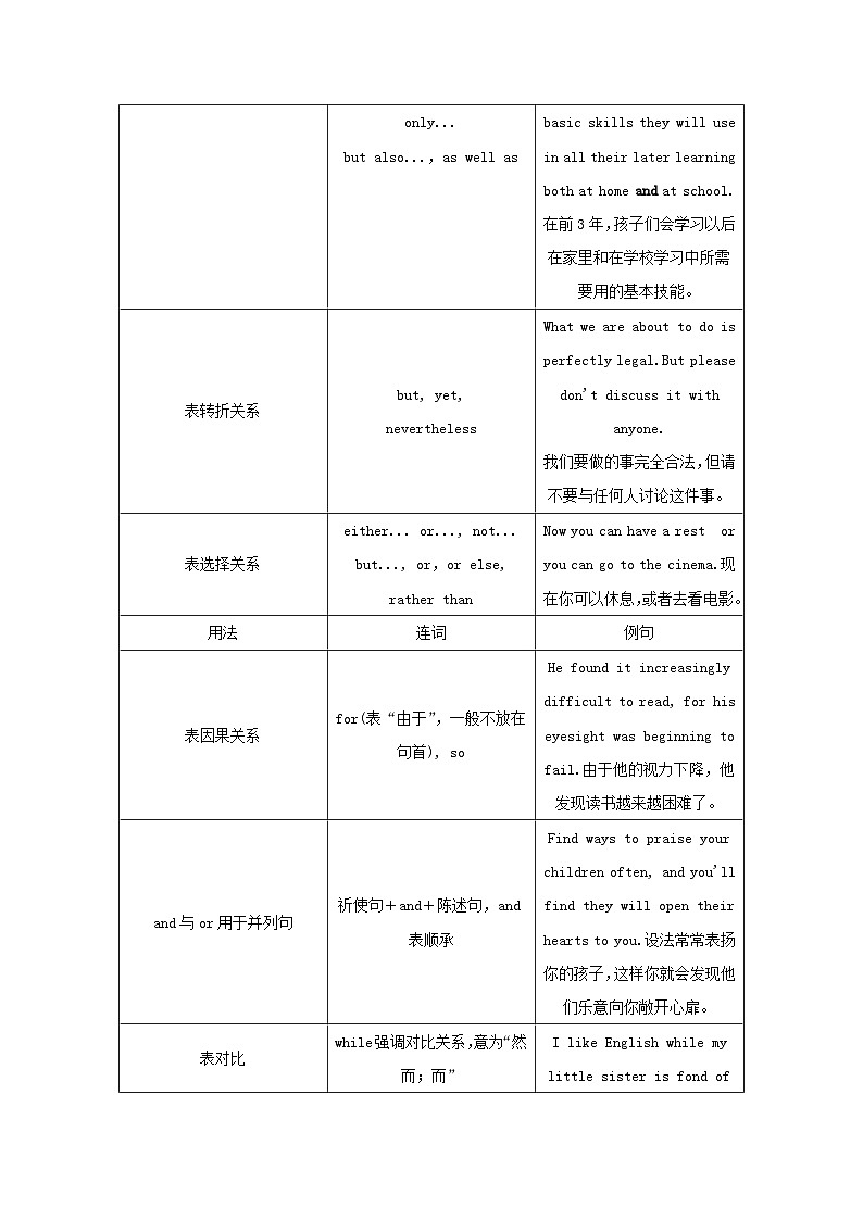2025版高考英语全程一轮复习语法专题提升训练题专题四并列句三大从句和特殊句式第八讲并列句和状语从句外研版第2页