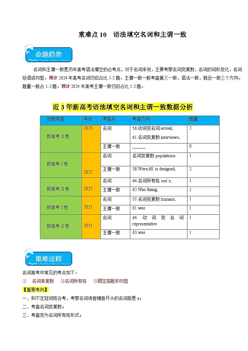 重难点10 语法填空名词与主谓一致-2025年高考英语【热点·重点·难点】专练(原卷版)(新高考专用)第1页